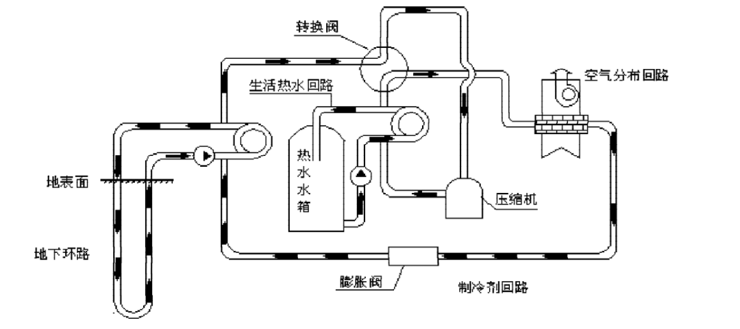 地大熱能:新型采暖方式 地源熱泵供暖制冷高效節(jié)能 地大熱能:新型采暖方式 地源熱泵供暖制冷高效節(jié)能