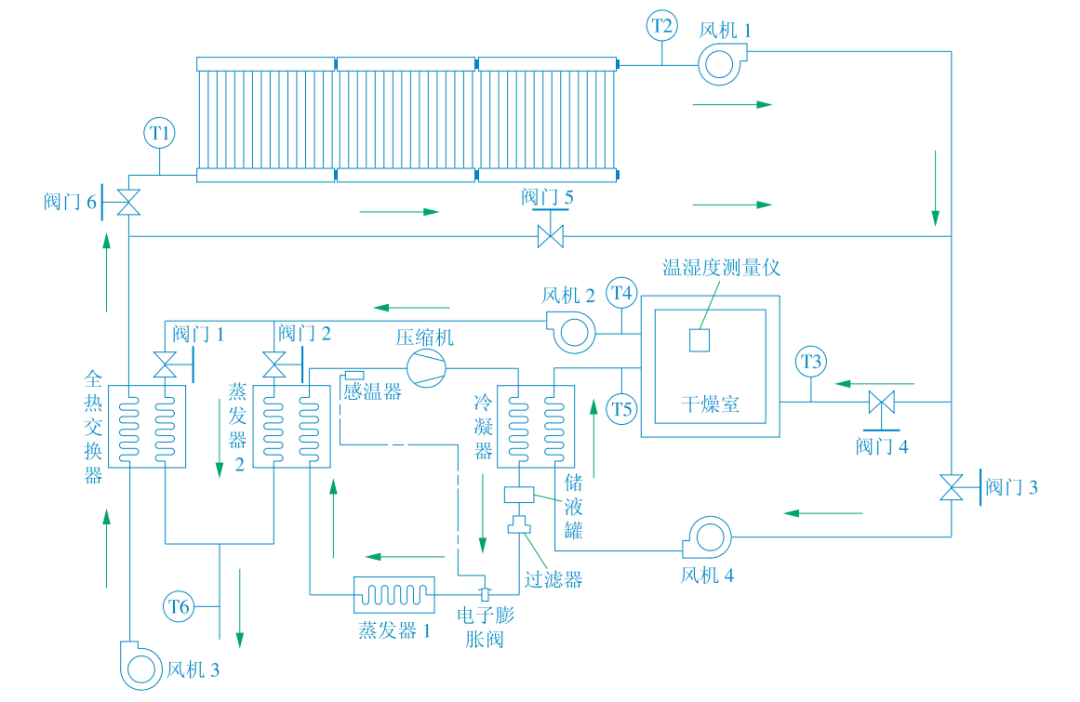 熱泵節(jié)能減排在農(nóng)業(yè)干燥應(yīng)用 降低能耗成本-地大熱能-熱泵系統(tǒng)專家 熱泵節(jié)能減排在農(nóng)業(yè)干燥應(yīng)用 降低能耗成本-地大熱能-熱泵系統(tǒng)專家