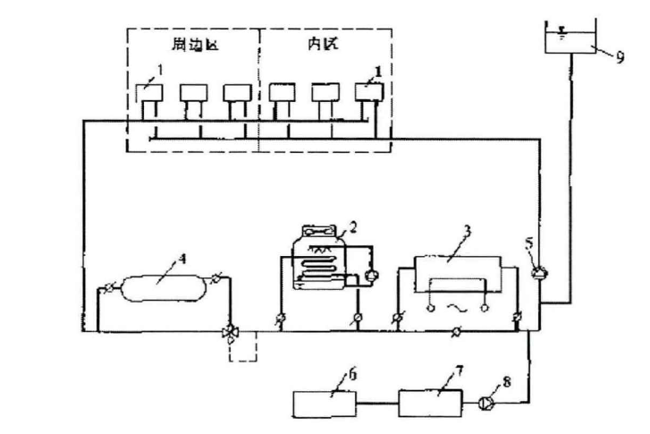 建筑供暖節(jié)能:冷源系統(tǒng)節(jié)能技術(shù)能效評價-地源水源熱泵-空氣源熱泵-水環(huán)熱泵系統(tǒng)-地大熱能 建筑供暖節(jié)能:冷源系統(tǒng)節(jié)能技術(shù)能效評價-地源水源熱泵-空氣源熱泵-水環(huán)熱泵系統(tǒng)-地大熱能