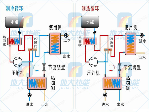綠色建筑節(jié)能技術(shù)應用在夏熱冬冷地區(qū)-熱泵技術(shù)-地大熱能 綠色建筑節(jié)能技術(shù)應用在夏熱冬冷地區(qū)-熱泵技術(shù)-地大熱能