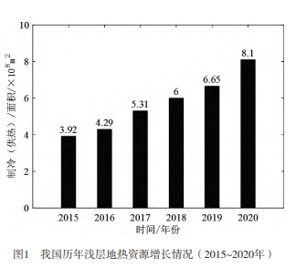 地?zé)豳Y源綜合開(kāi)發(fā)利用分析與研究-地大熱能 地?zé)豳Y源綜合開(kāi)發(fā)利用分析與研究-地大熱能