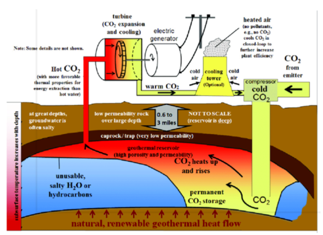 如何實現(xiàn)地熱能儲層的開發(fā)及利用？-地大熱能