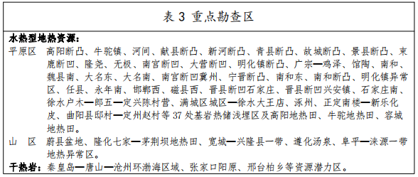 河北：“取熱不取水”利用地?zé)豳Y源，不需辦理取水、采礦許可證-地大熱能
