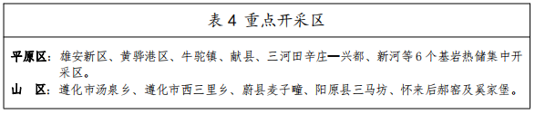 河北：“取熱不取水”利用地?zé)豳Y源，不需辦理取水、采礦許可證-地大熱能