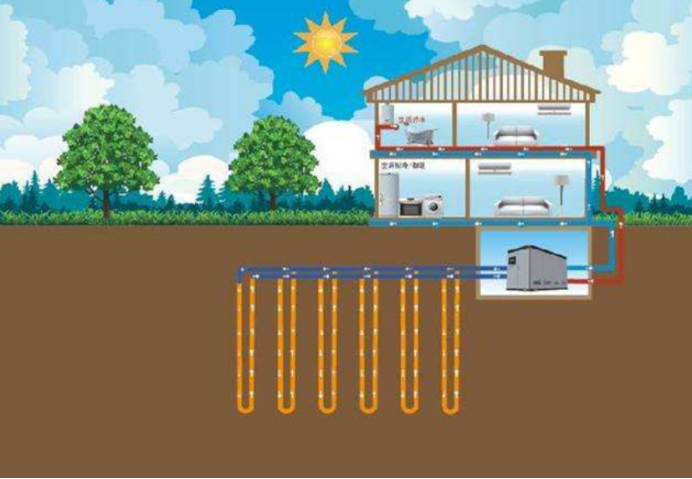 地大熱能：取熱不取水，地?zé)峁┡滤悸?地?zé)衢_發(fā)利用