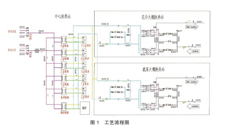 東營中深層地熱在城鎮(zhèn)居民集中供暖+設施農業(yè)項目中的應用-地大熱能