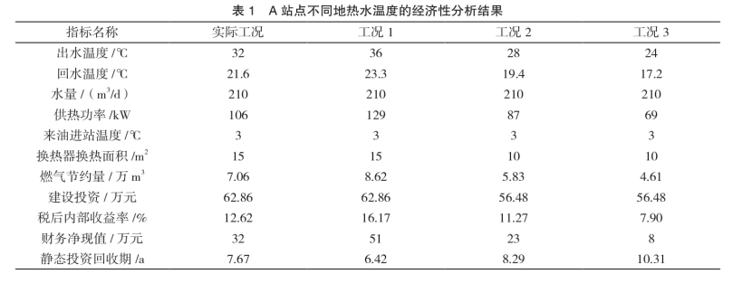 水源井地熱利用經(jīng)濟性的影響因素研究-地大熱能