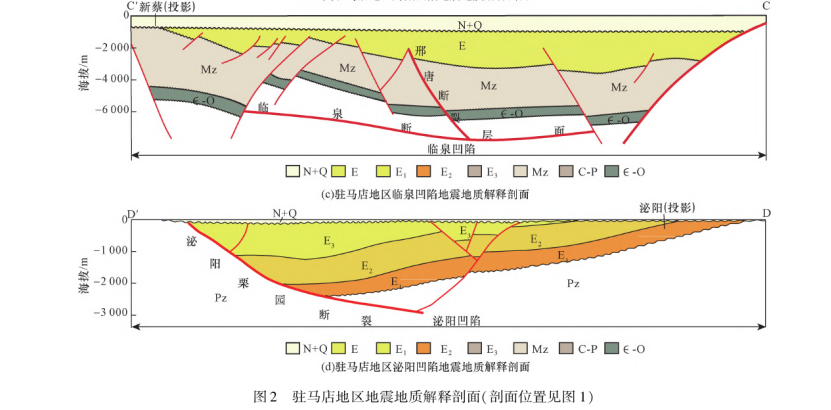 河南駐馬店地區(qū)中深層地?zé)豳Y源勘查和潛力評價研究-地大熱能