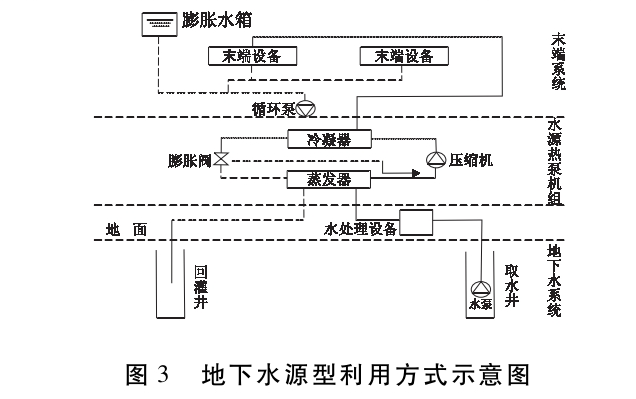 馬鞍山市淺層地?zé)豳Y源現(xiàn)狀及開(kāi)發(fā)利用潛力分析-地?zé)豳Y源開(kāi)發(fā)-地大熱能