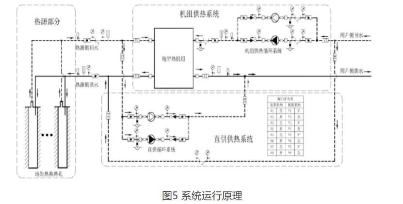 甘肅省定西市通渭縣姜家灘小學(xué)中深層無干擾地?zé)崮芄┡椖?地大熱能