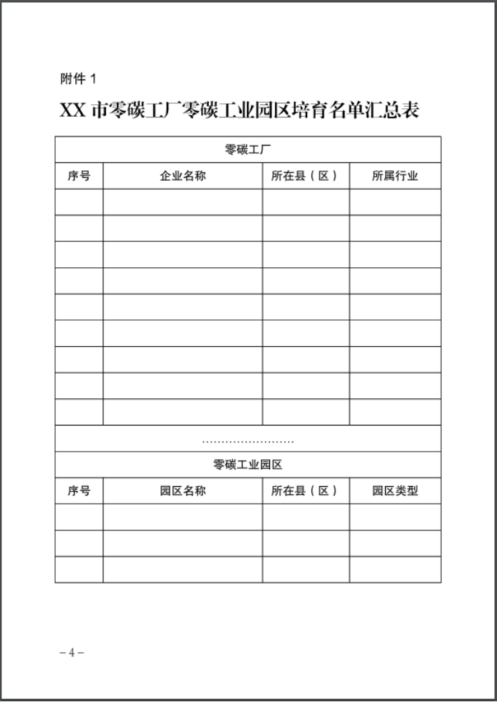 河北：建立省零碳工廠、零碳工業(yè)園區(qū)培育庫(kù)-地大熱能