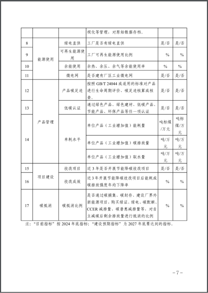 河北：建立省零碳工廠、零碳工業(yè)園區(qū)培育庫(kù)-地大熱能