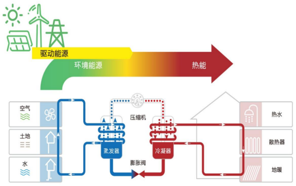 中深層地?zé)岬?項技術(shù)入選！北京2025年新能源供熱新技術(shù)清單出爐-地大熱能