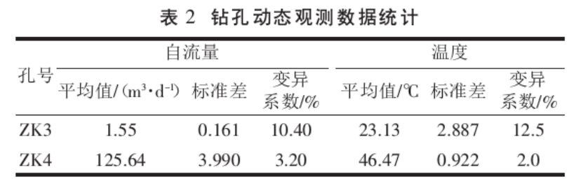 吉泰盆地地熱資源分布規(guī)律-地熱開發(fā)利用-地大熱能