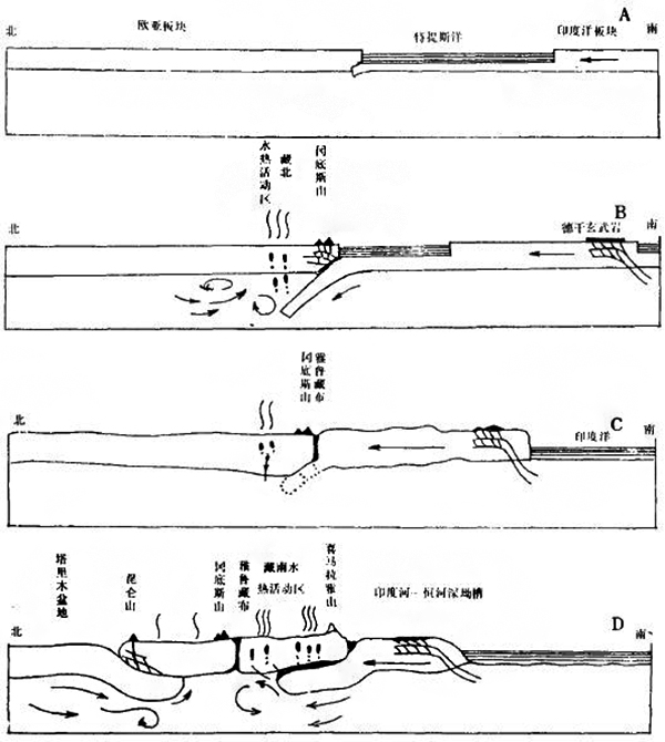 西藏自治區(qū)地熱資源分布規(guī)律-地熱開發(fā)利用-地大熱能 西藏自治區(qū)地熱資源分布規(guī)律-地熱開發(fā)利用-地大熱能