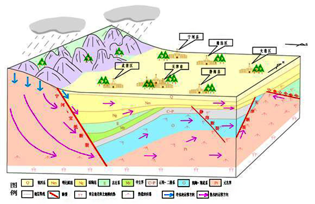 天津市地?zé)豳Y源分布規(guī)律-地?zé)衢_(kāi)發(fā)利用-地大熱能 天津市地?zé)豳Y源分布規(guī)律-地?zé)衢_(kāi)發(fā)利用-地大熱能
