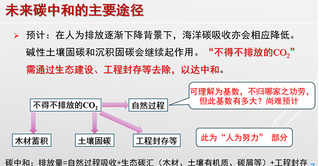 地源熱泵:深挖淺層地熱能潛力,實現(xiàn)碳中和_清潔能源_地大熱能